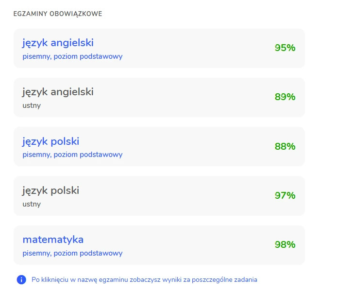 Wyniki egzaminu — Komplet przedmiotów obowiązkowych