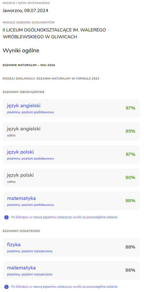 Wyniki egzaminu — Matematyka 98%, angielski 97%